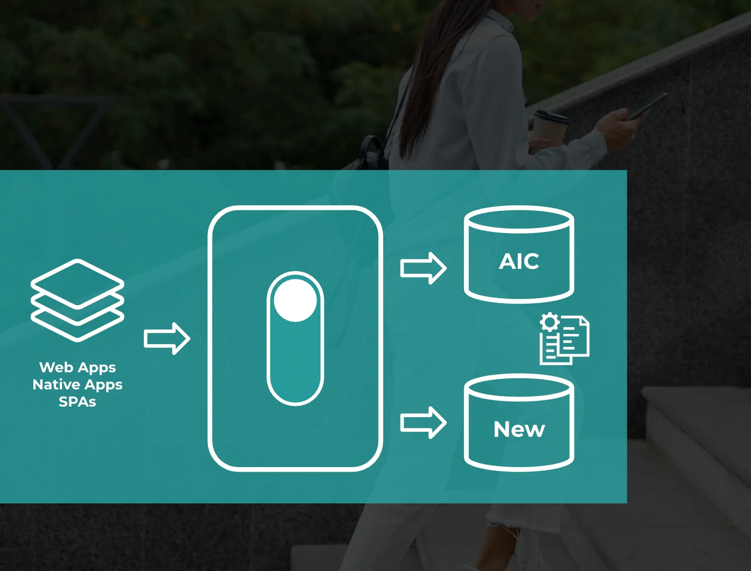 Bulk migration: a single cutover export from Akamai Identity Cloud to a new provider