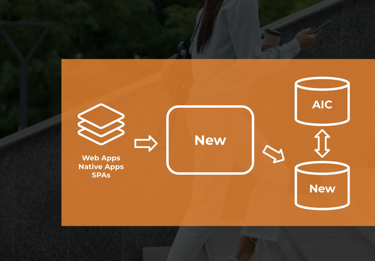 Just-in-time migration: users moved off Akamai Identity Cloud as they authenticate