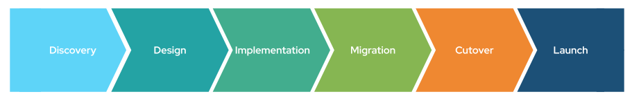 next_reason-implementation-process