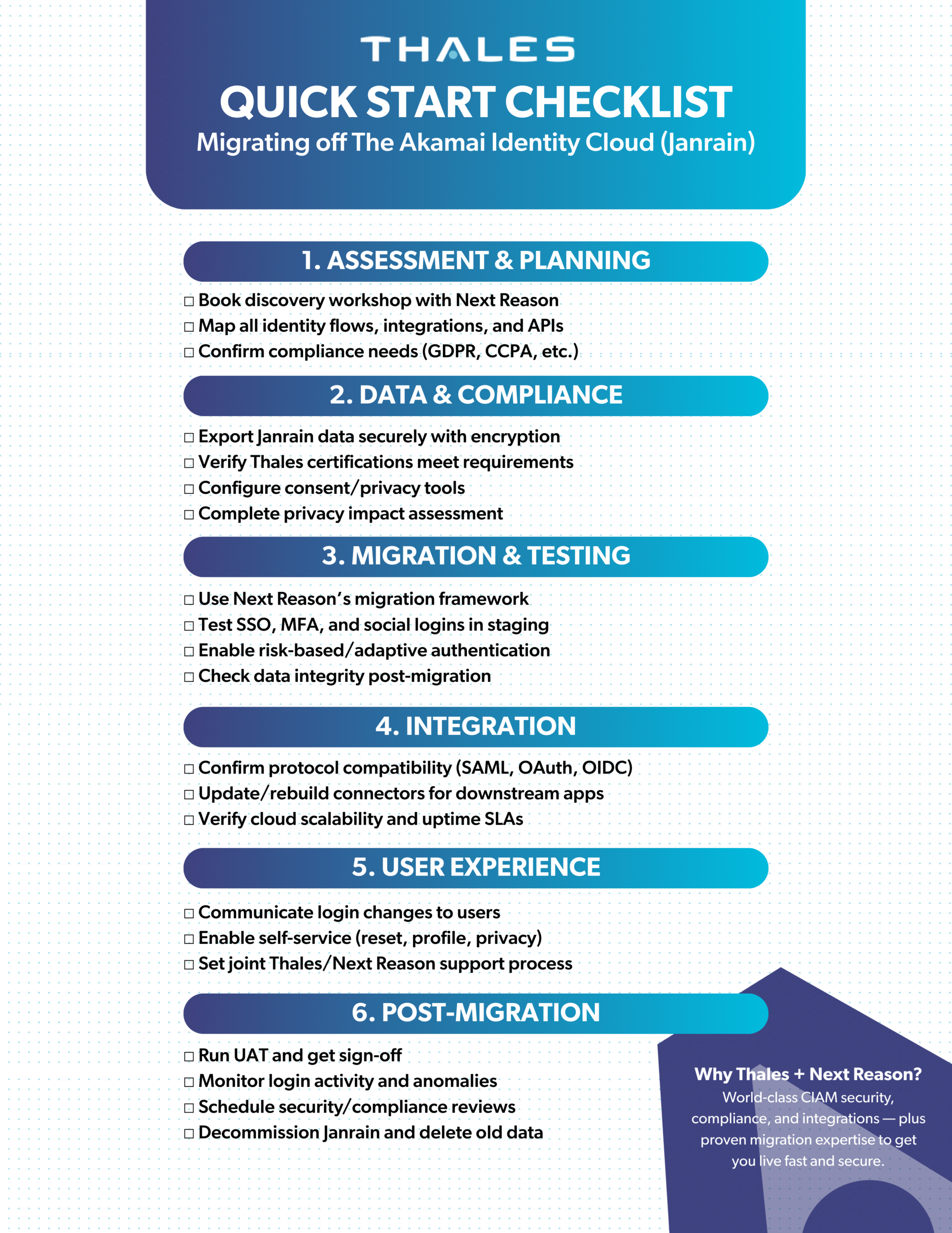 akamai thales checklist 1055477
